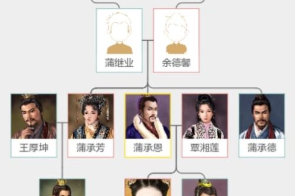 网络家谱，编织数字时代的家族记忆-方知甜