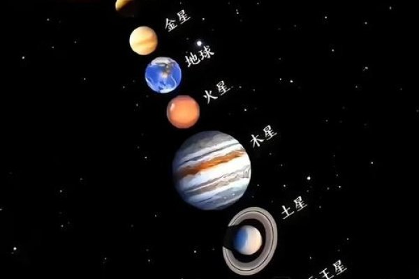 五星连珠，古老天象的现代启示-方知甜