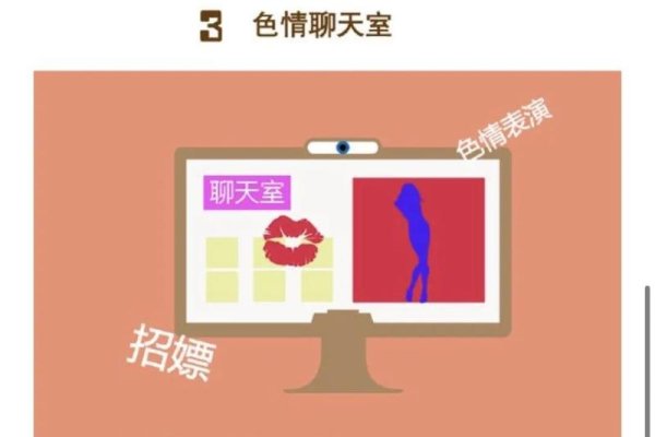 网络色情内容的危害与应对-方知甜