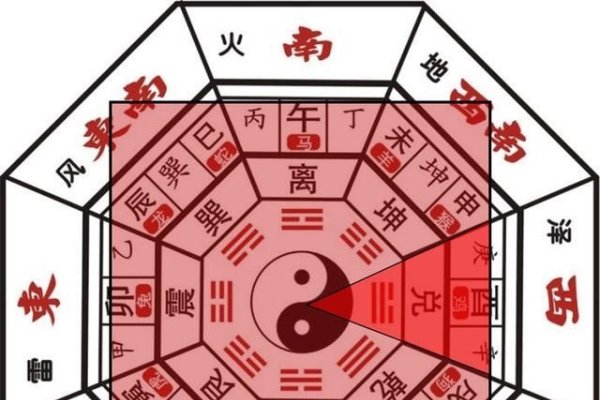 文昌位布局，高考风水调整秘籍-方知甜