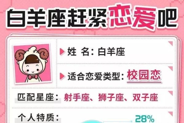 为何我如此讨厌白羊座-方知甜