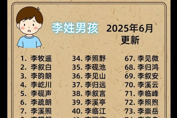 为姓李的男宝宝取名，传承家族血脉，书写专属专属的成长诗篇-方知甜