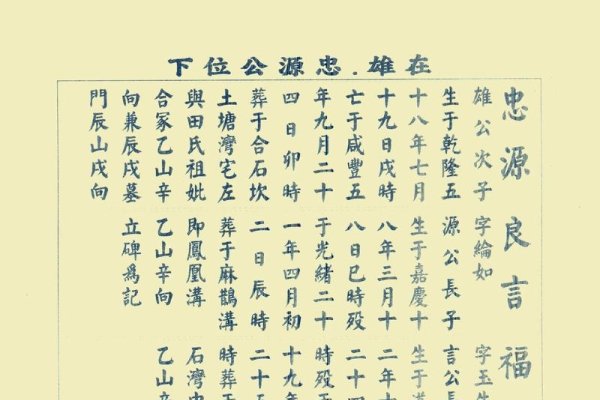 王姓族谱，穿越千年的家族记忆与家族信仰-方知甜