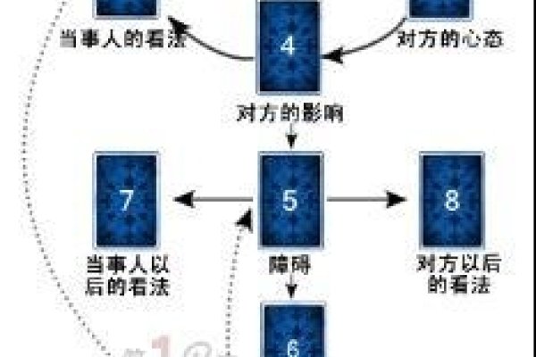 维纳斯之爱，永恒的美丽与不朽的追求-方知甜