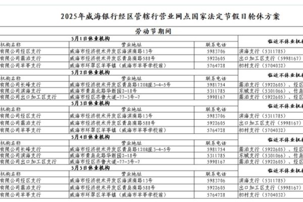 五一劳动节期间银行是否放假？详解2023年五一假期银行营业安排-方知甜