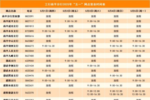 五一银行放假几天？详解2023年银行假期安排-方知甜