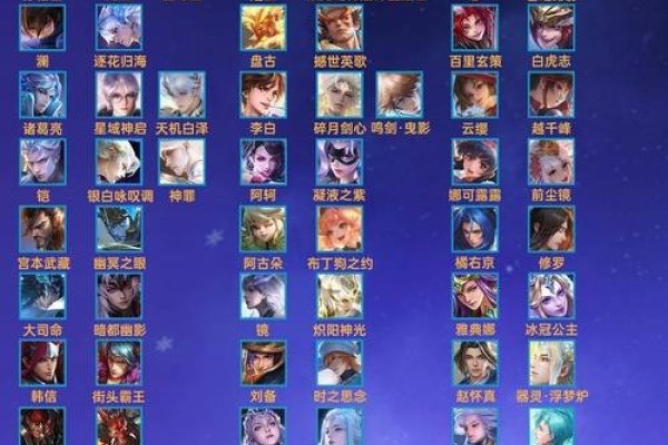 王者荣耀皮名推荐-方知甜