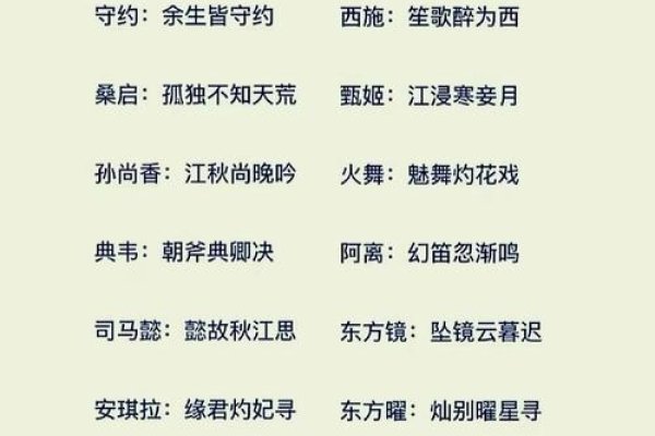 王者荣耀女生昵称精选，甜美、可爱又带感！-方知甜