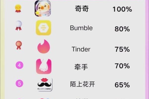 恋爱交友网站推荐，百合网、想爱就爱网等-方知甜