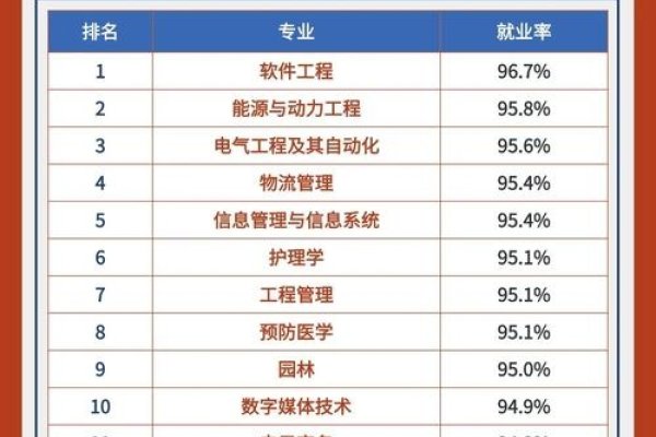 西安空调制冷专业前景好，就业率高！-方知甜