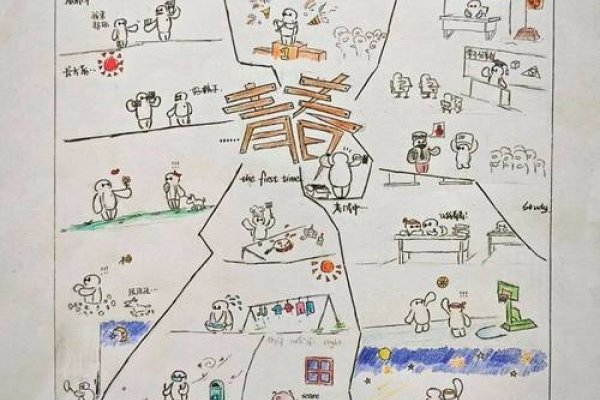 贴吧，青春故事里的趣味地图-方知甜