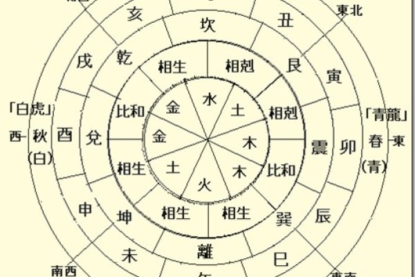 批八字解析,精准四柱与五行分析-方知甜