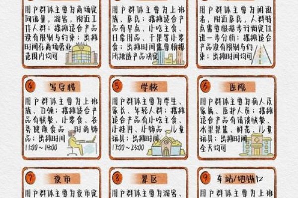 小吃创业，低成本、高效率的选址与经营策略-方知甜