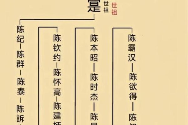 姓陈的名人，探寻历史与现代的璀璨星光-方知甜