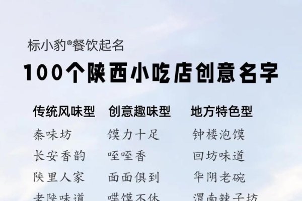 小吃店起名，创新活力与品牌故事的结合-方知甜