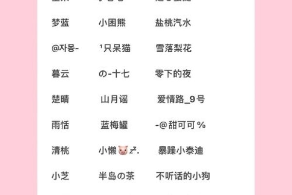 昵称精选软萌可爱，如晴栀°明媚小清新-方知甜