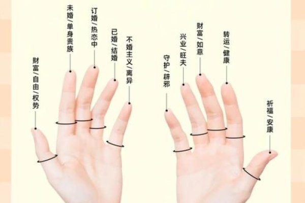守财聚富，揭秘十大吉祥手相的财富秘密-方知甜