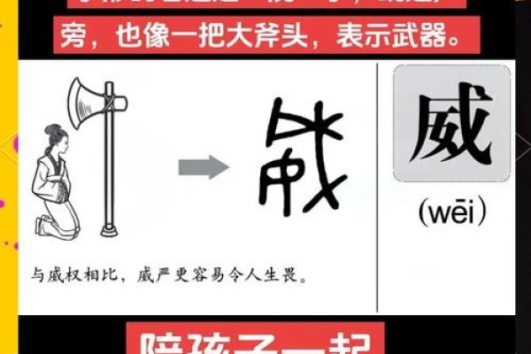 威的部首，探索汉字背后的奥秘-方知甜