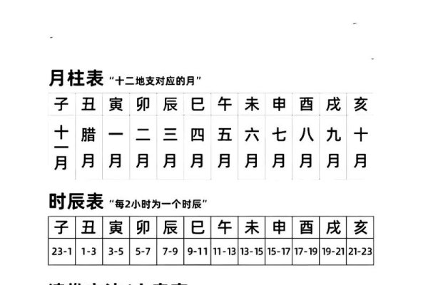 瓷都排盘解析，四柱喜金吉方位。-方知甜