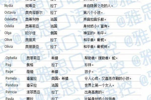 霸道网名女霸气震天-方知甜