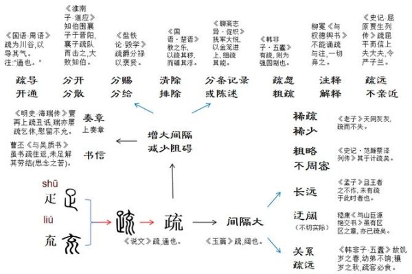 疏的拼音及字义解析，从字形到文化，深入解析疏字的奥秘-方知甜