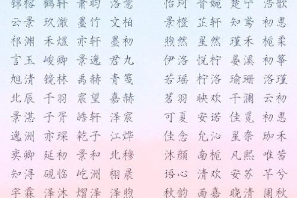 悦耳动听，为女孩子挑选美好名字的艺术-方知甜