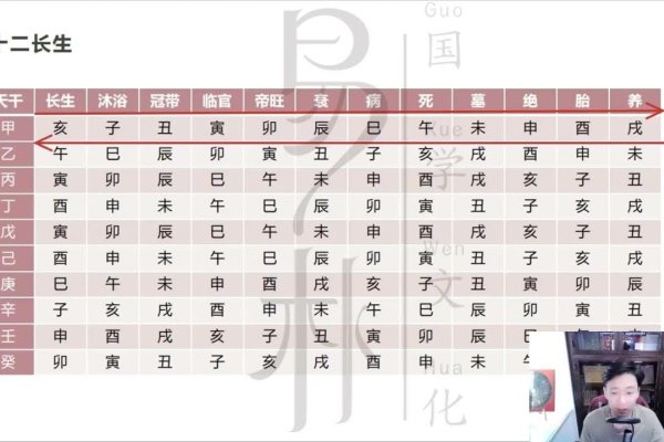 免费八字预测，四柱解析-方知甜