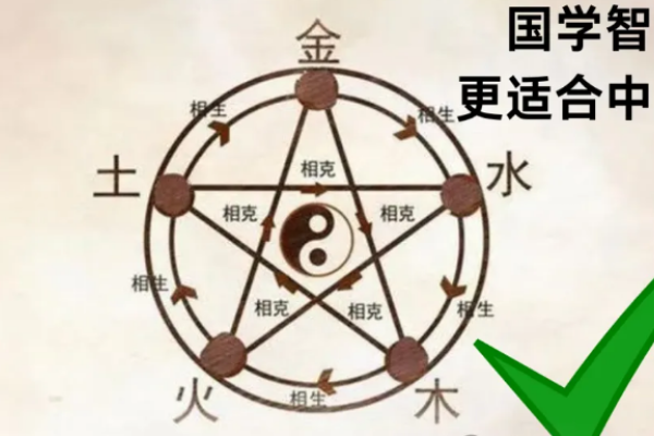 免费八字测算、五行分析及正统算命方法-方知甜