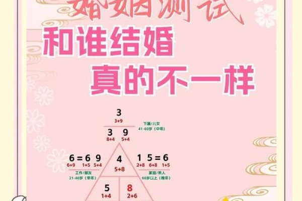 免费婚姻测算，探索你的爱情与伴侣关系-方知甜