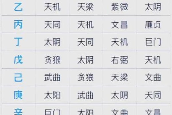 免费命盘查询,四大平台全面解析,元亨利贞、凯枯算命网等任你选!-方知甜