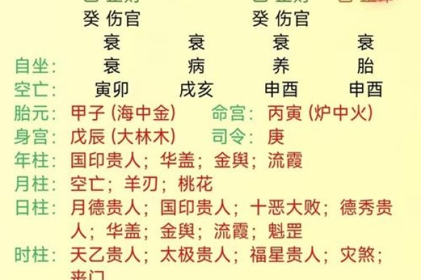 免费算命生辰八字测算（三藏网）-方知甜