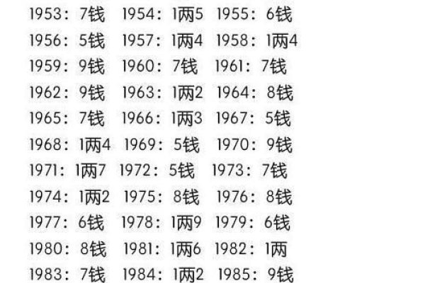 免费生辰八字算姻缘，一场精准的缘分探寻之旅-方知甜