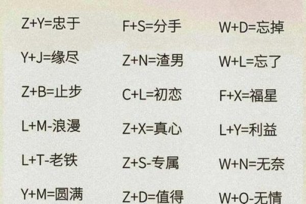 免费测名字，婚姻配对解析-方知甜