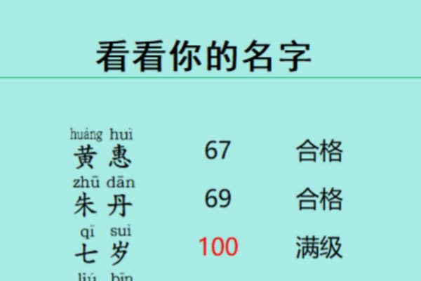 免费测名评分，解锁你的名字能量-方知甜