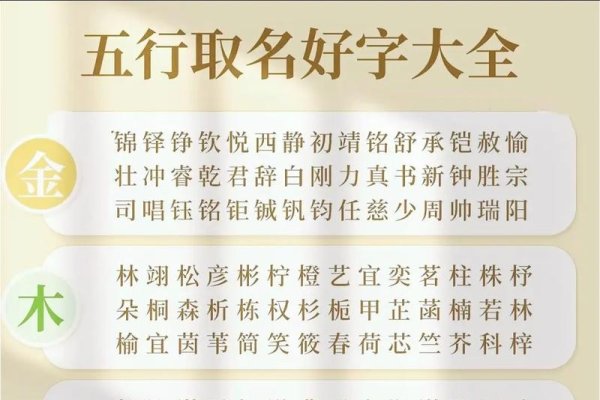 免费新生儿取名，寓意解析与五行查询-方知甜