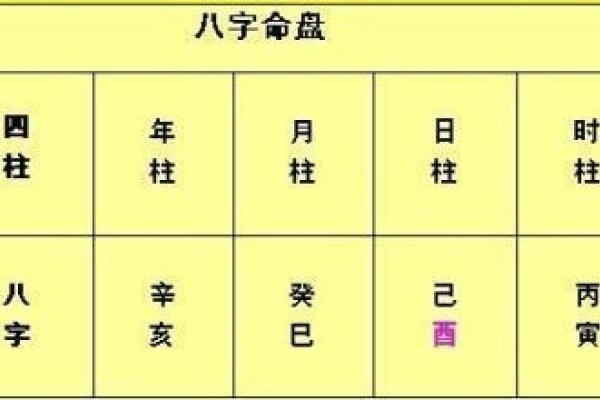 免费测生辰八字，从命理分析助寻佳偶。-方知甜