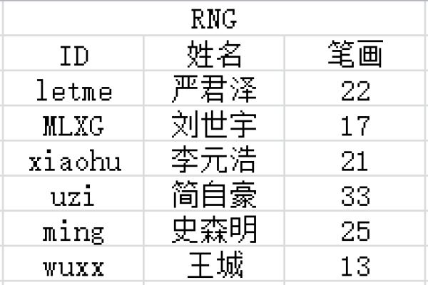 缘分测试相关标题,,缘度测算新玩法,姓名笔画加除以2,姓名笔画相减法解读夫妻缘指数-方知甜