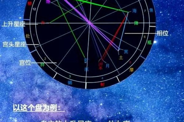 免费星座解读，探索你的命运轨迹-方知甜