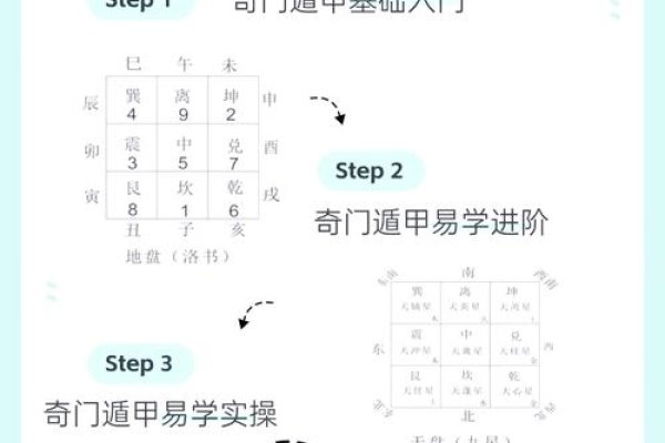 免费卜卦，开启精准占卜的便捷之门-方知甜