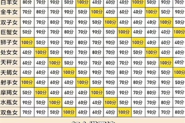 免费星座配对测试 | 更多相关内容-方知甜