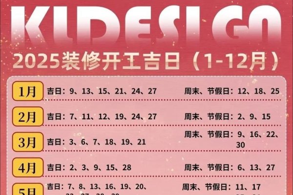 新房装修吉日选，事业运旺助前程-方知甜