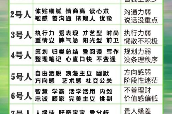性格标签，认知之窗的七大性格标签解析-方知甜