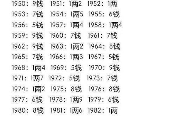 秤骨论命，探索古老命理学的奥秘-方知甜