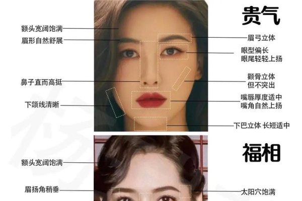 颧骨面相，传统智慧与现代审美的交汇点-方知甜