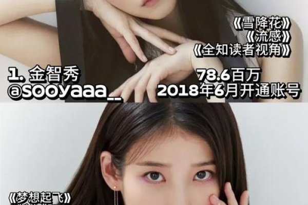 韩国女明星名字大全，光芒闪耀，独具特色-方知甜