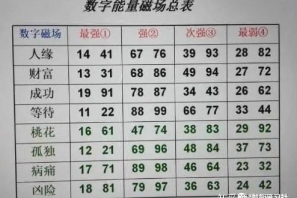 性格与数字，解析3D开奖结果中的吉祥寓意及人生智慧-方知甜