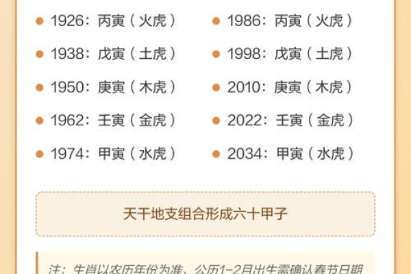 属虎的年份，探寻生肖虎背后的文化意义与独特魅力-方知甜