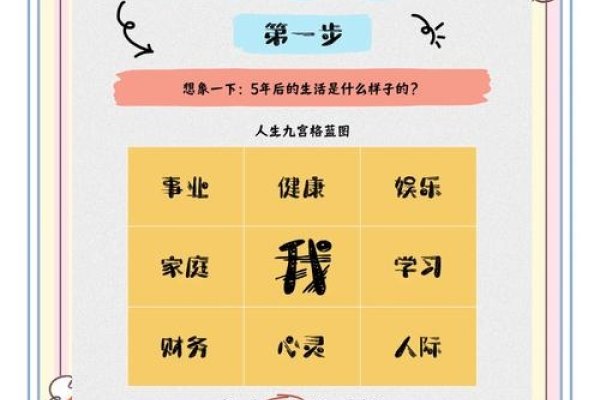 符合大全标准的实用指南，打造高效生活与美好愿景-方知甜