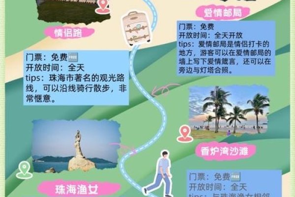 珠海聊天室开发、旅游App目标及应用价值-方知甜