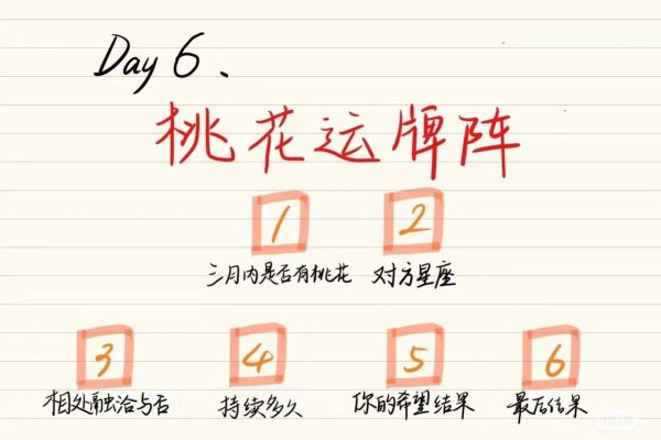 桃花运测试，解锁财富与好运的密码-方知甜